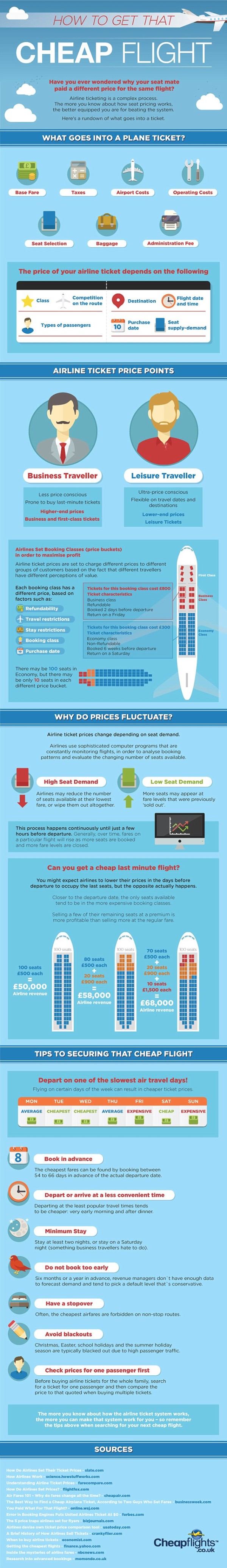 How to Get Airline Tickets at the Best Prices